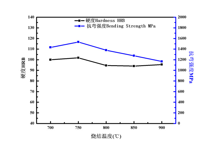 超细预合金粉