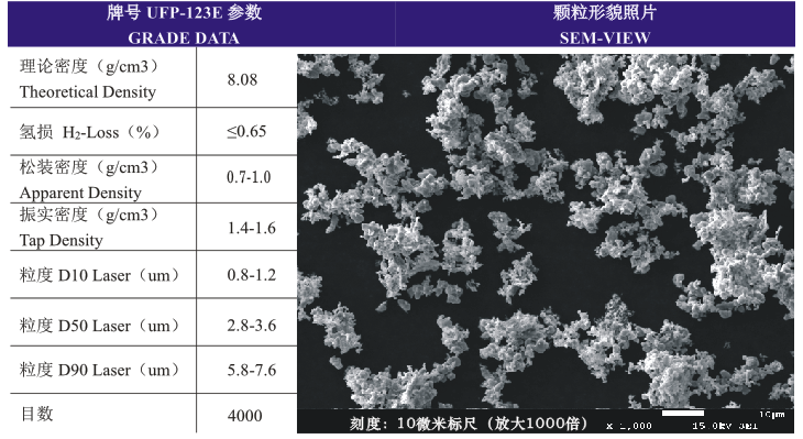 超细预合金用途.png