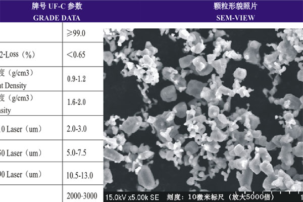 超细粉体具有哪五大特性？